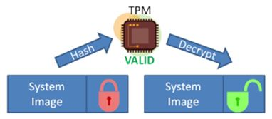 crypto tpm