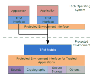 Mobile | Trusted Computing Group (TCG)