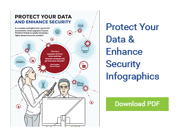 Protect Your Data Infographic