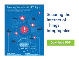Securing the internet of things infographic